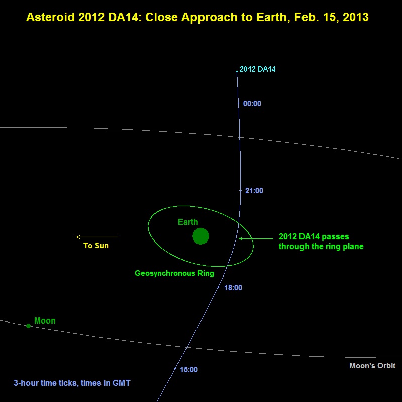 www.astronomia24.com/images/2012da14.jpg