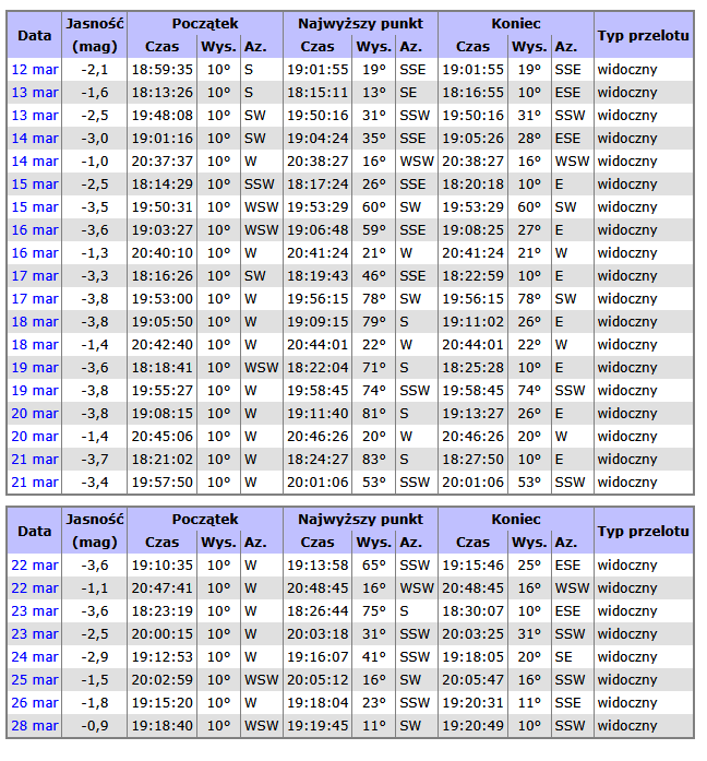 Autor: heavens-above.com